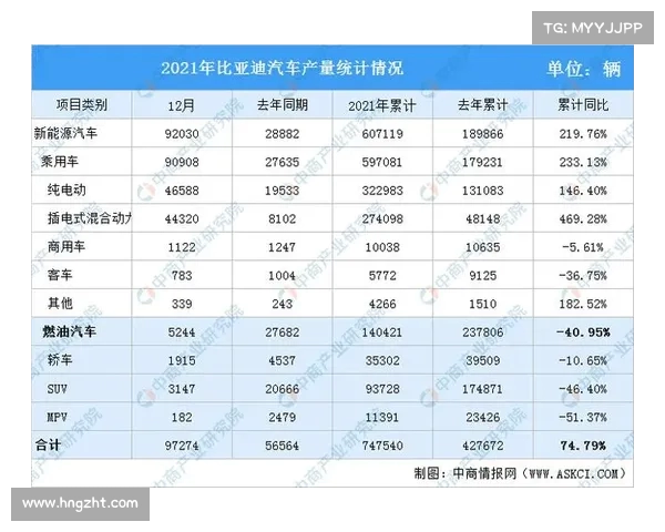 日本汽车进口商协会数据显示:比亚迪上半年在日销量暴涨(比亚迪客车出口日本) 日本汽车进口商协会数据显示:比亚迪上半年在日销量暴涨(比亚迪客车出口日本)